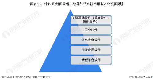 2023年无锡市软件与信息技术服务产业全景分析