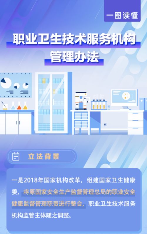 一图读懂《职业卫生技术服务机构管理办法》——技术服务篇