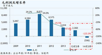 黑莓2014财年第三季度业绩图文简析 转型中的挣扎与希望