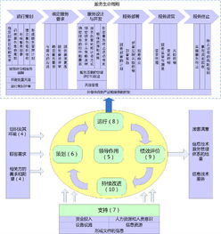 信息技术服务管理第2部分 实施指南中的技术服务